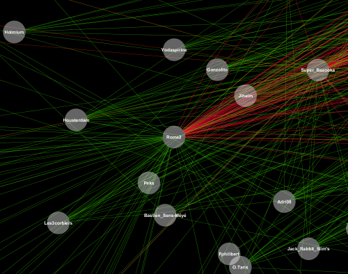 Who voted for whom in the Wikipédia sysops elections ? - Rome2