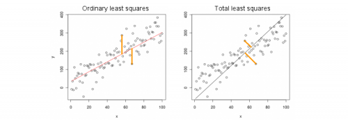 orthogonal_regression