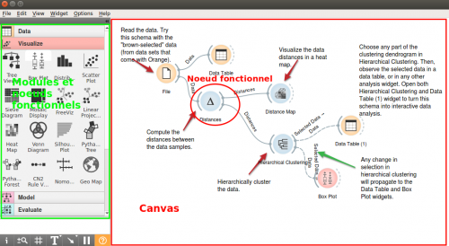 Orange Data Mining : Modules et Canvas