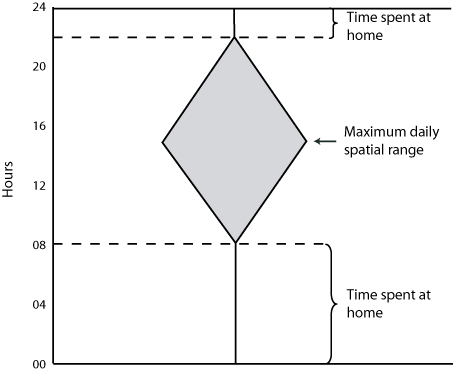 space time prism ap human geography