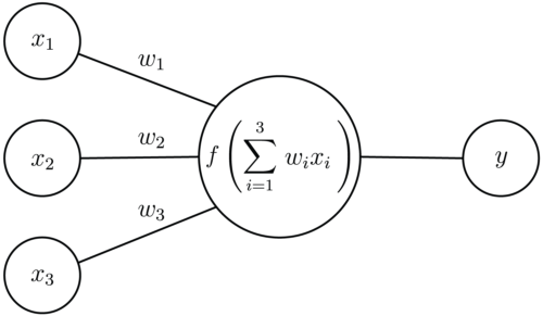 Simple neural network