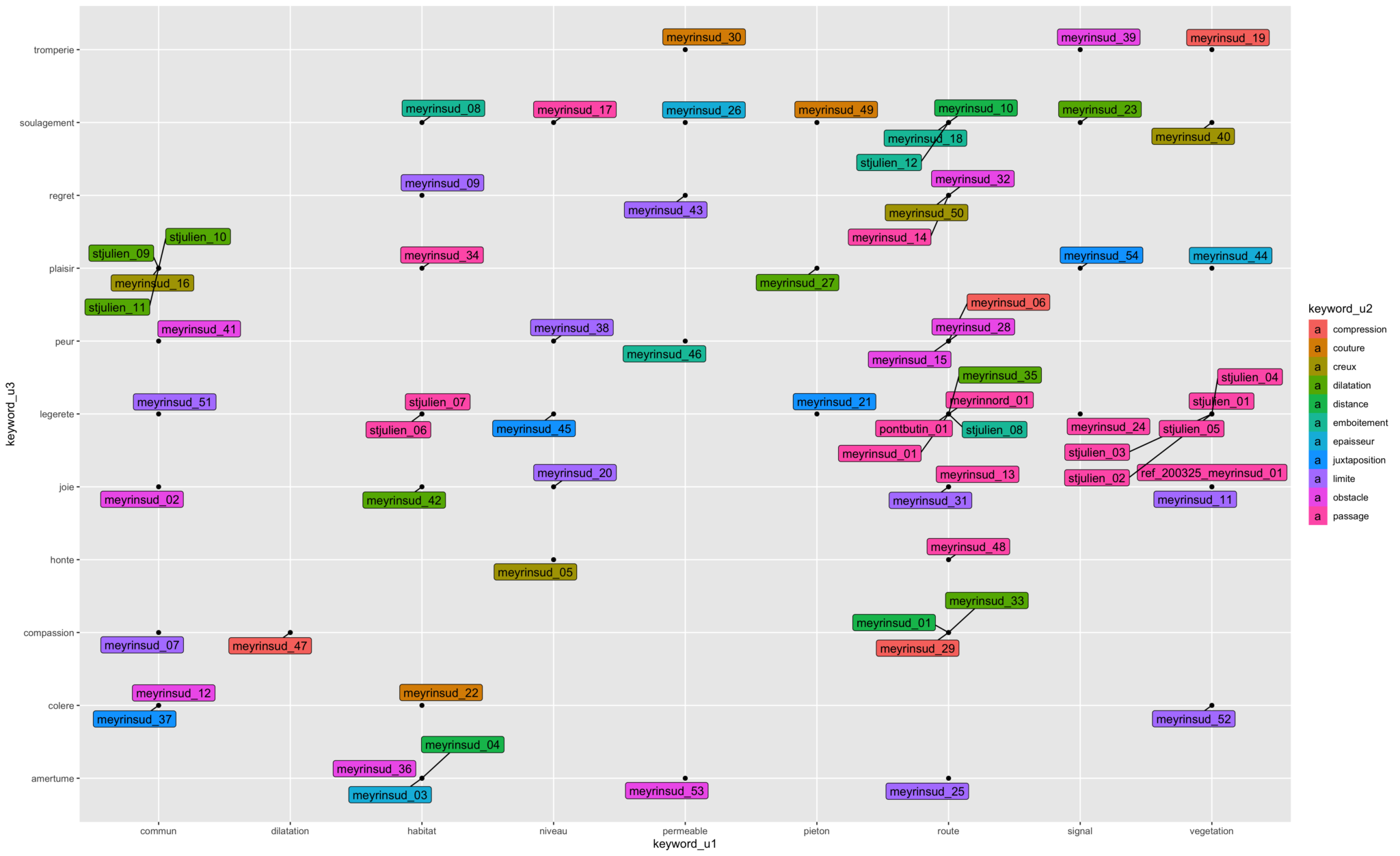 plotly – Maps and Spaces