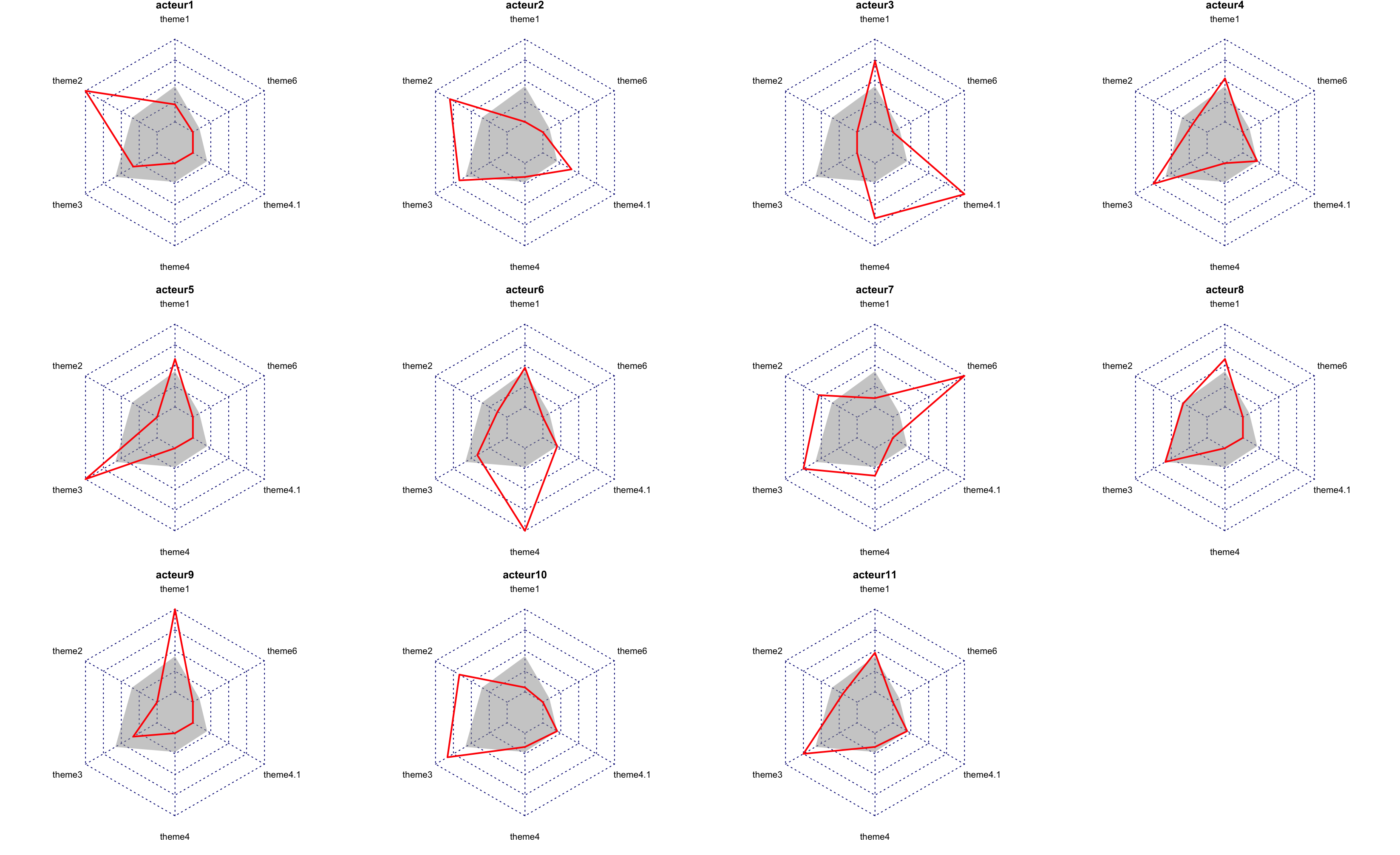 radar-charts-with-r-maps-and-spaces