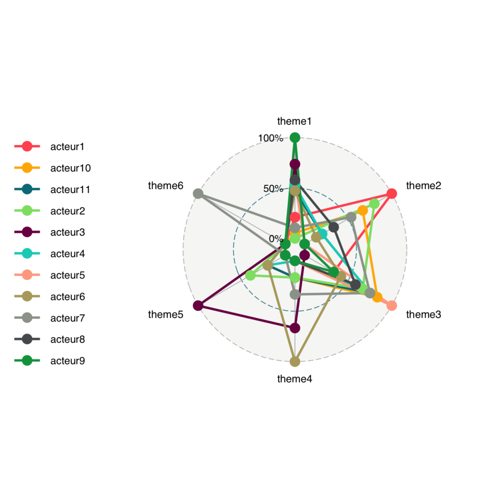 radar-chart-needs-unittest-issue-9261-matplotlib-matplotlib-github