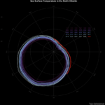 Climate Change Time Series Visualization with Polar Coordinates in R