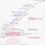 LInearTimelineOfTechnology